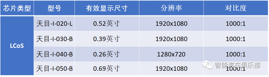 问界M9 AR-HUD技术-LCOS方案及9家芯片厂商简介