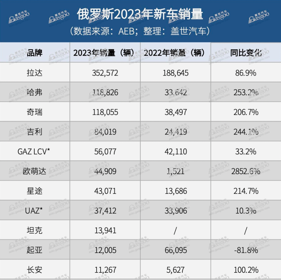 中国汽车出口TOP15市场关税：欧盟不是最高！