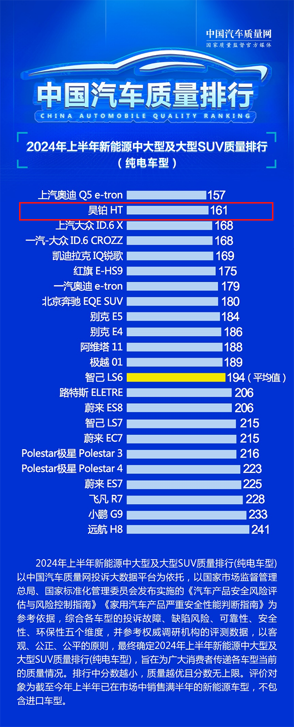 广汽又双叒叕霸榜了！中国新能源汽车质量排行榜出炉