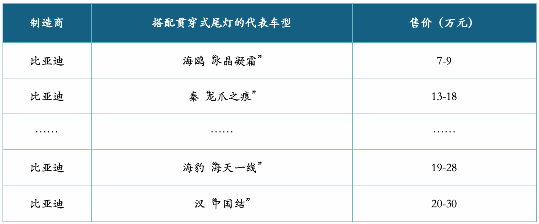 车灯点亮汽车智能化之眸，相信“光”的优质赛道