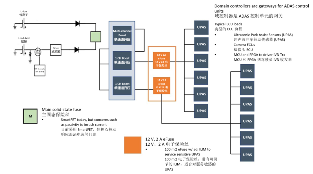 ​汽车控制器中更智能的电路保护？试试eFuse