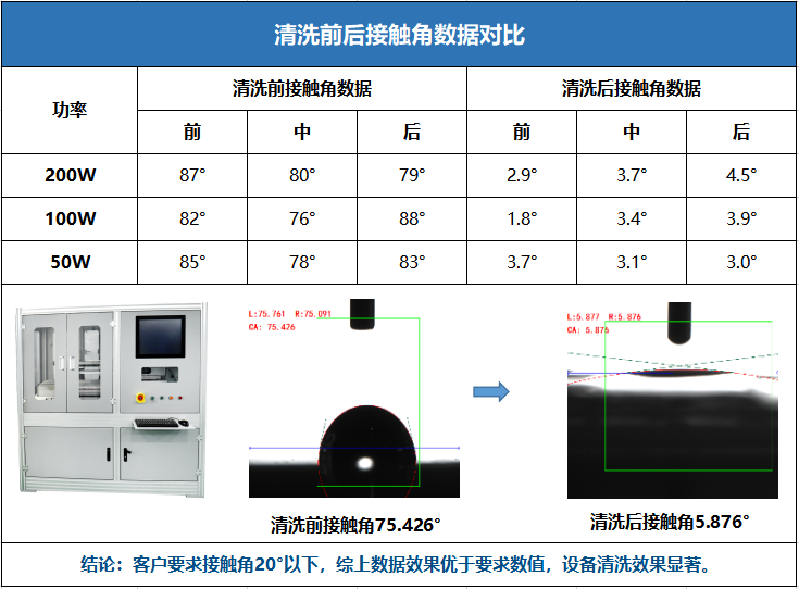 等离子清洗技术在Mini LED行业的应用