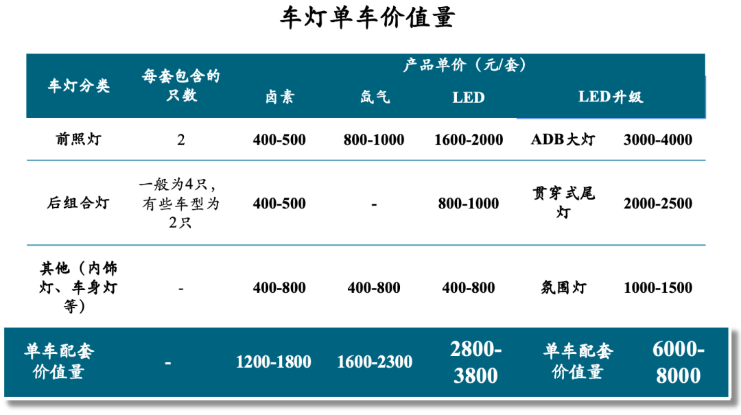 车灯点亮汽车智能化之眸，相信“光”的优质赛道