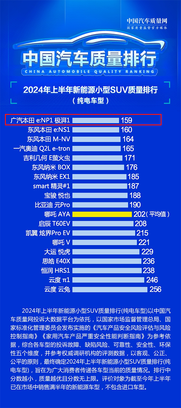 广汽又双叒叕霸榜了！中国新能源汽车质量排行榜出炉