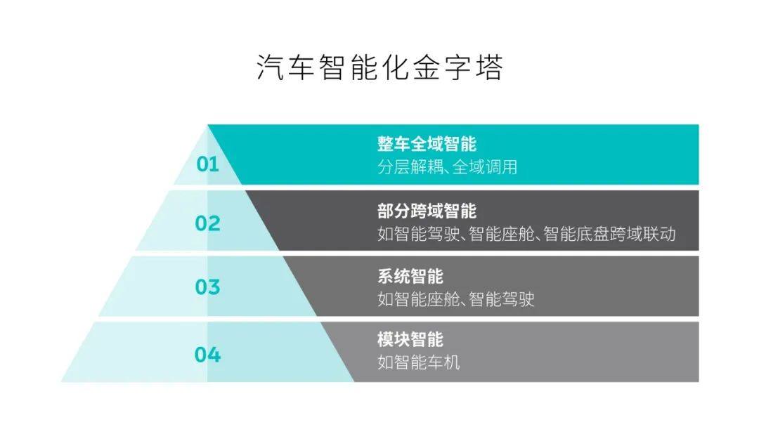 AI时代，整车全域操作系统有多重要？