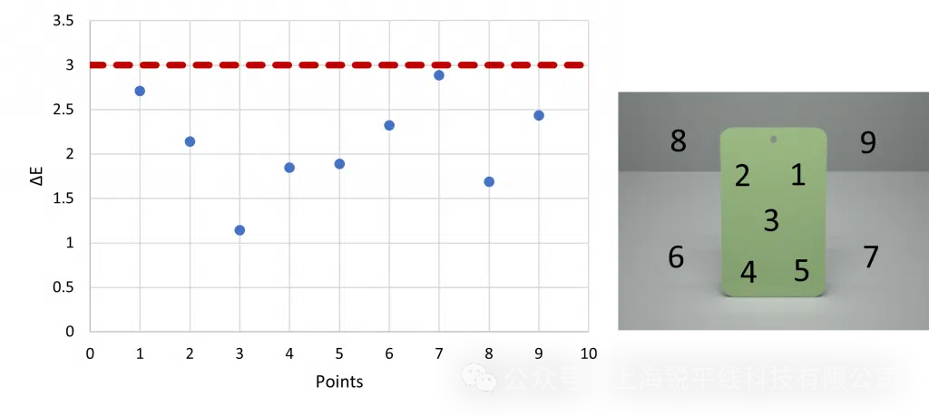 【独家】金属粒子车漆的光学仿真