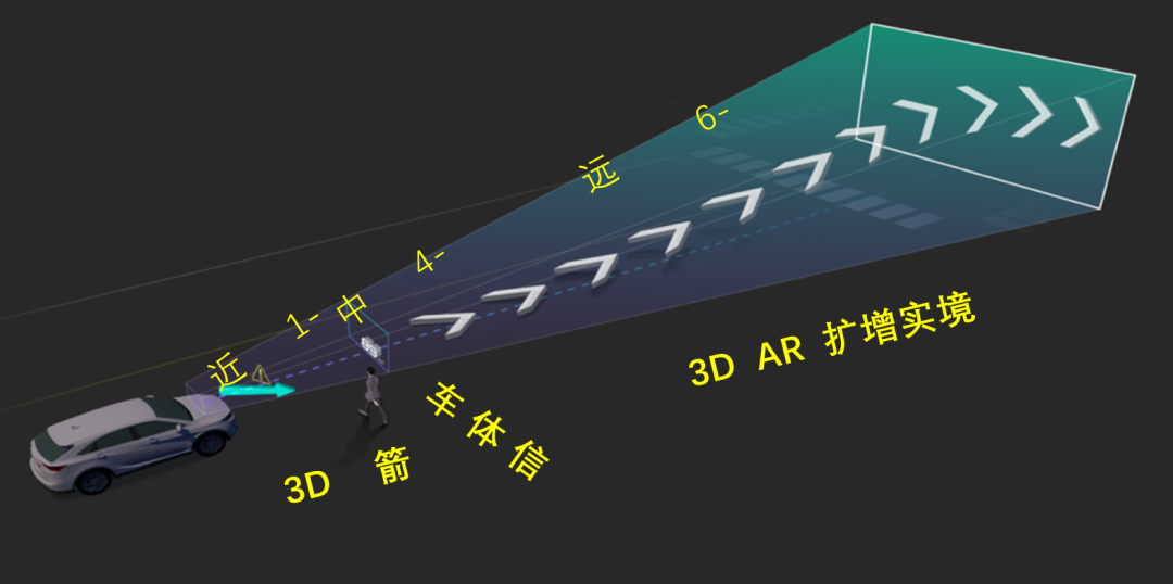 裸眼3D显示技术，迎来汽车新时代