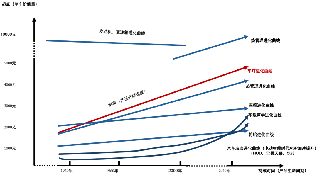 车灯点亮汽车智能化之眸，相信“光”的优质赛道