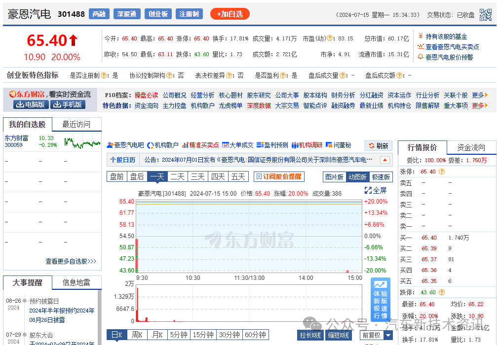 Robotaxi概念资讯：豪恩汽电已与萝卜快跑达成配套合作，今年量产