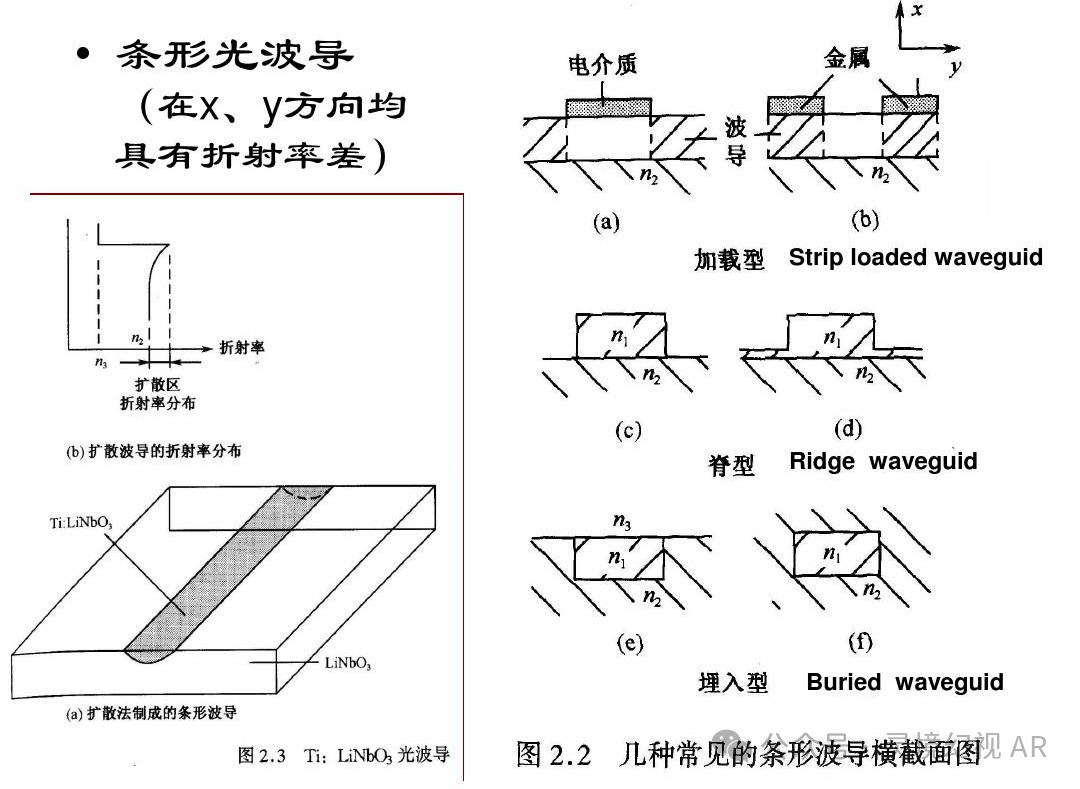 AR眼镜---光学元件之 光波导