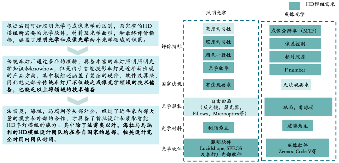 车灯点亮汽车智能化之眸，相信“光”的优质赛道