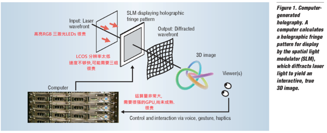 裸眼3D显示技术，迎来汽车新时代