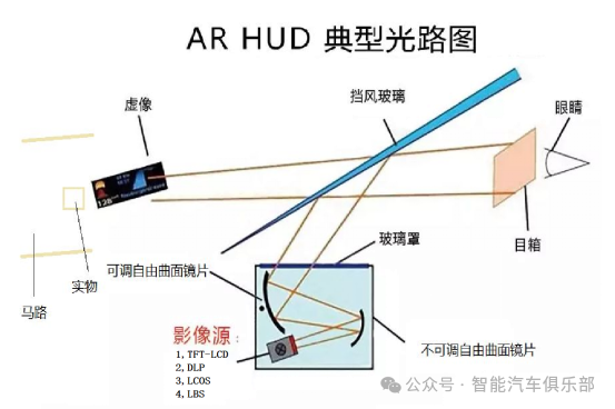 2024汽车HUD自由曲面镜供应商20强