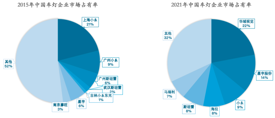 车灯点亮汽车智能化之眸，相信“光”的优质赛道