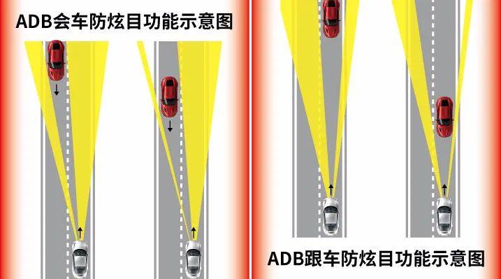 强势突围 | 瑞丰光电全新车规ADB模组领跑国产替代潮