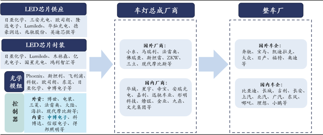 车灯点亮汽车智能化之眸，相信“光”的优质赛道