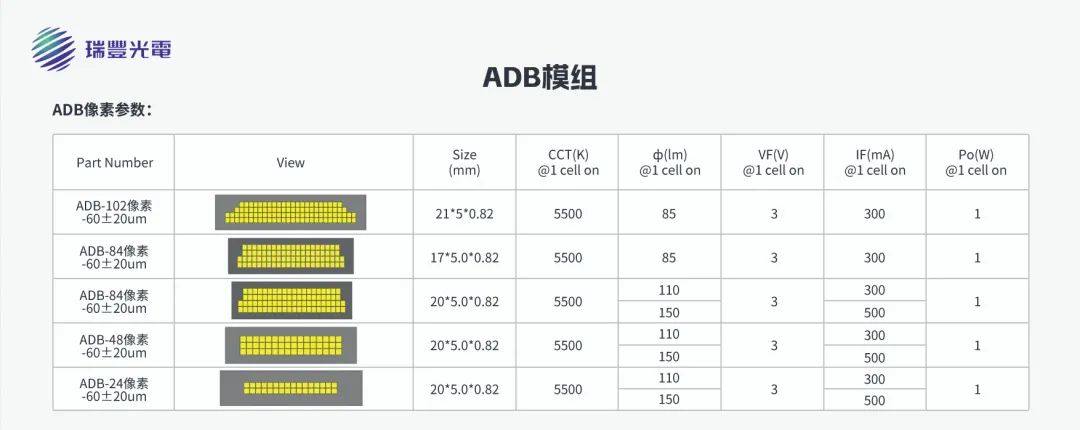 强势突围 | 瑞丰光电全新车规ADB模组领跑国产替代潮