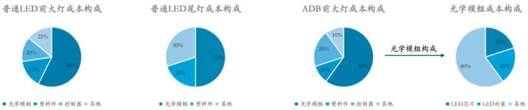 车灯点亮汽车智能化之眸，相信“光”的优质赛道