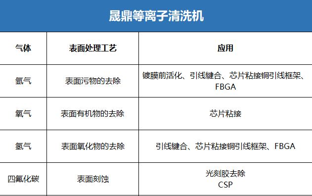 等离子清洗技术在Mini LED行业的应用