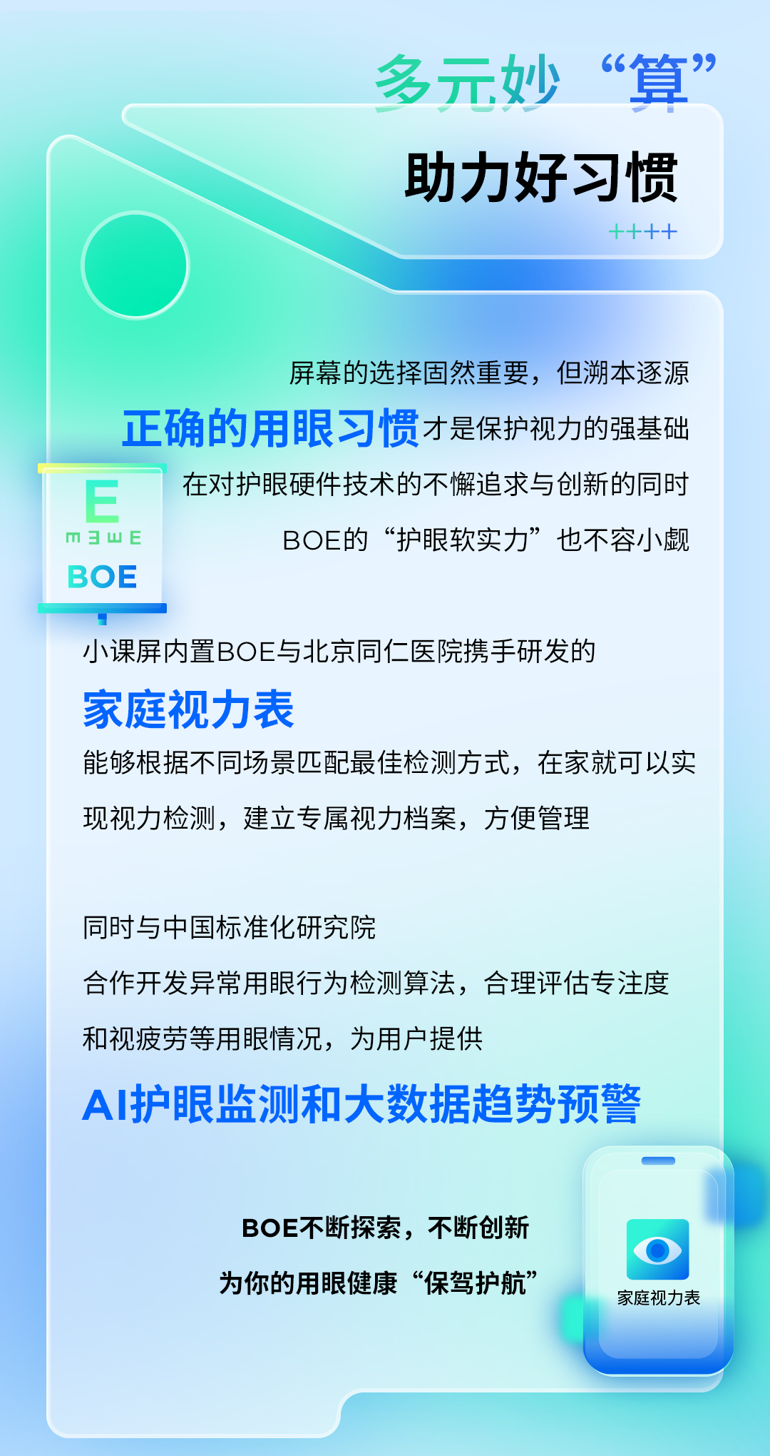 一图读懂 | BOE 护眼技术