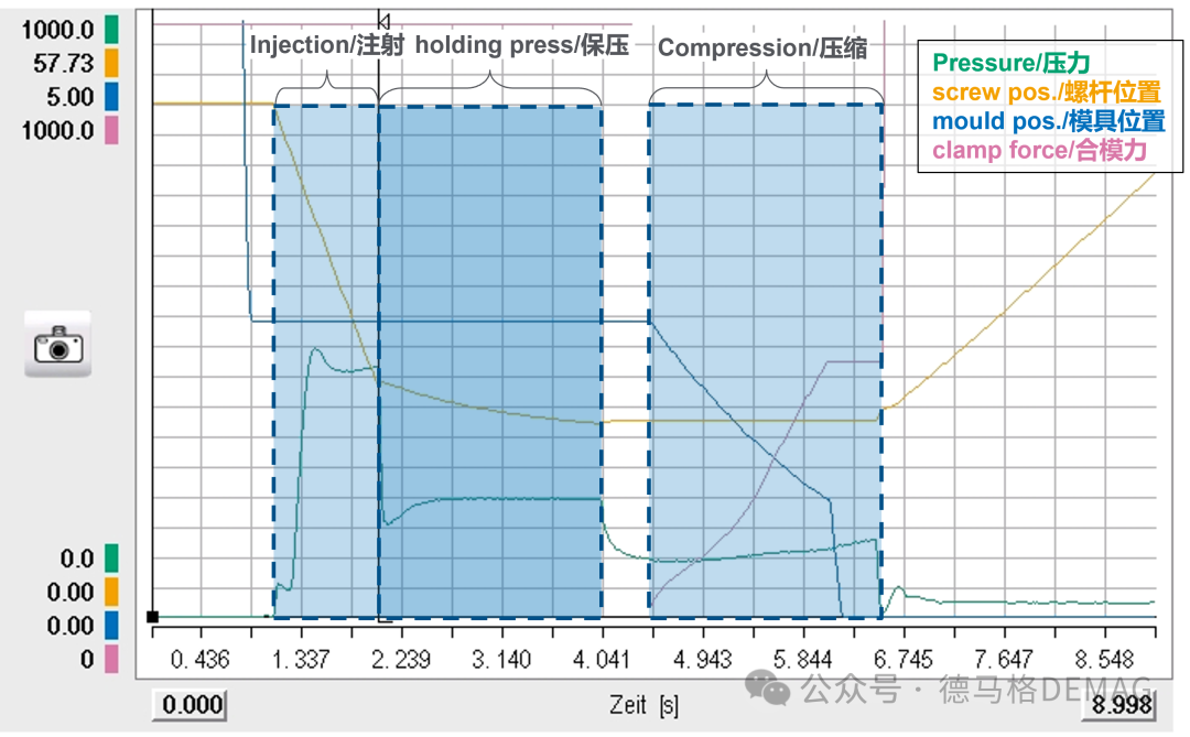 ICM注射压缩应用解析II