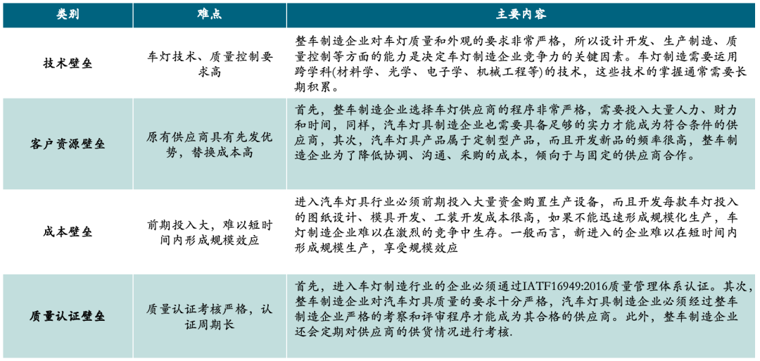 车灯点亮汽车智能化之眸，相信“光”的优质赛道