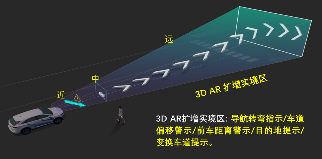 裸眼3D显示技术，迎来汽车新时代