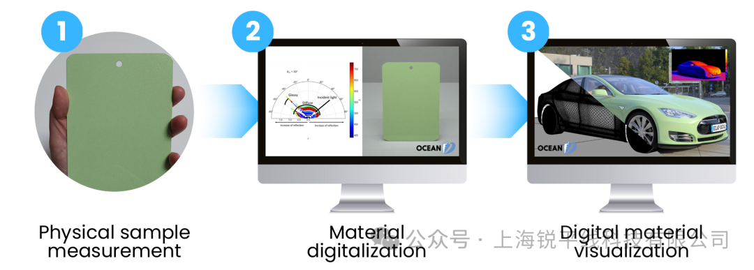 【独家】金属粒子车漆的光学仿真
