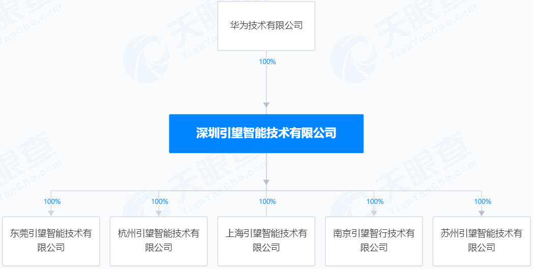 赛力斯投资华为旗下定位汽车智能驾驶系统及部件的子公司