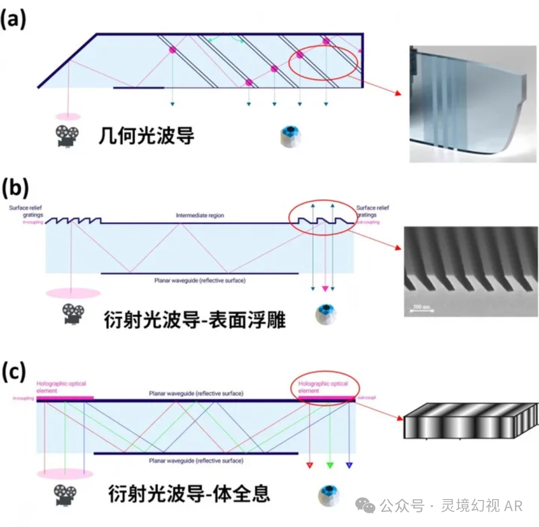 AR眼镜---光学元件之 光波导