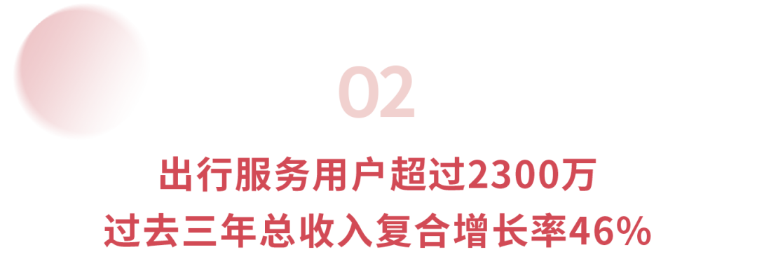 广汽集团旗下智慧出行平台如祺出行正式在香港上市