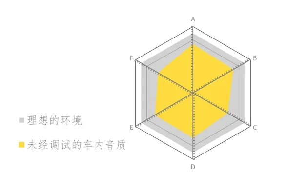 音频芯片出货超35亿颗，AKM推出声学设计方案发力汽车市场