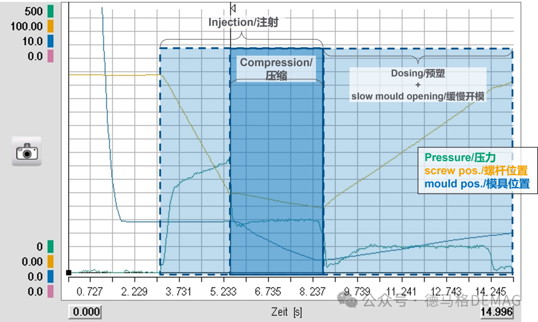 ICM注射压缩应用解析II