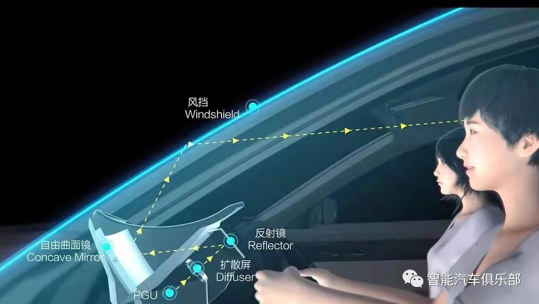 问界M9 AR-HUD技术-LCOS方案及9家芯片厂商简介