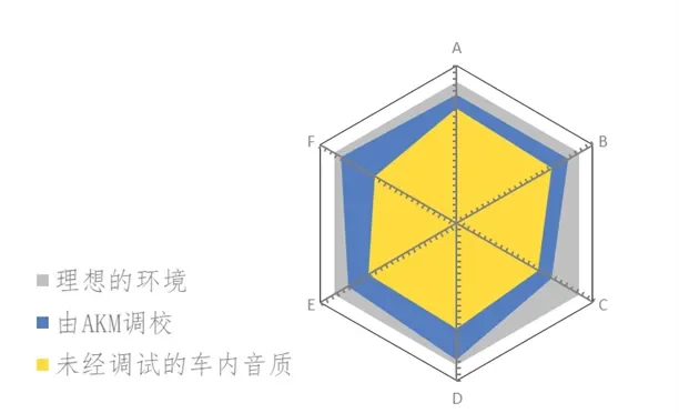 音频芯片出货超35亿颗，AKM推出声学设计方案发力汽车市场