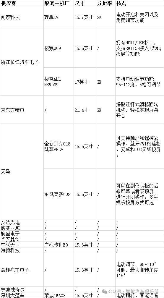 车载电动吸顶屏解析及供应商10强