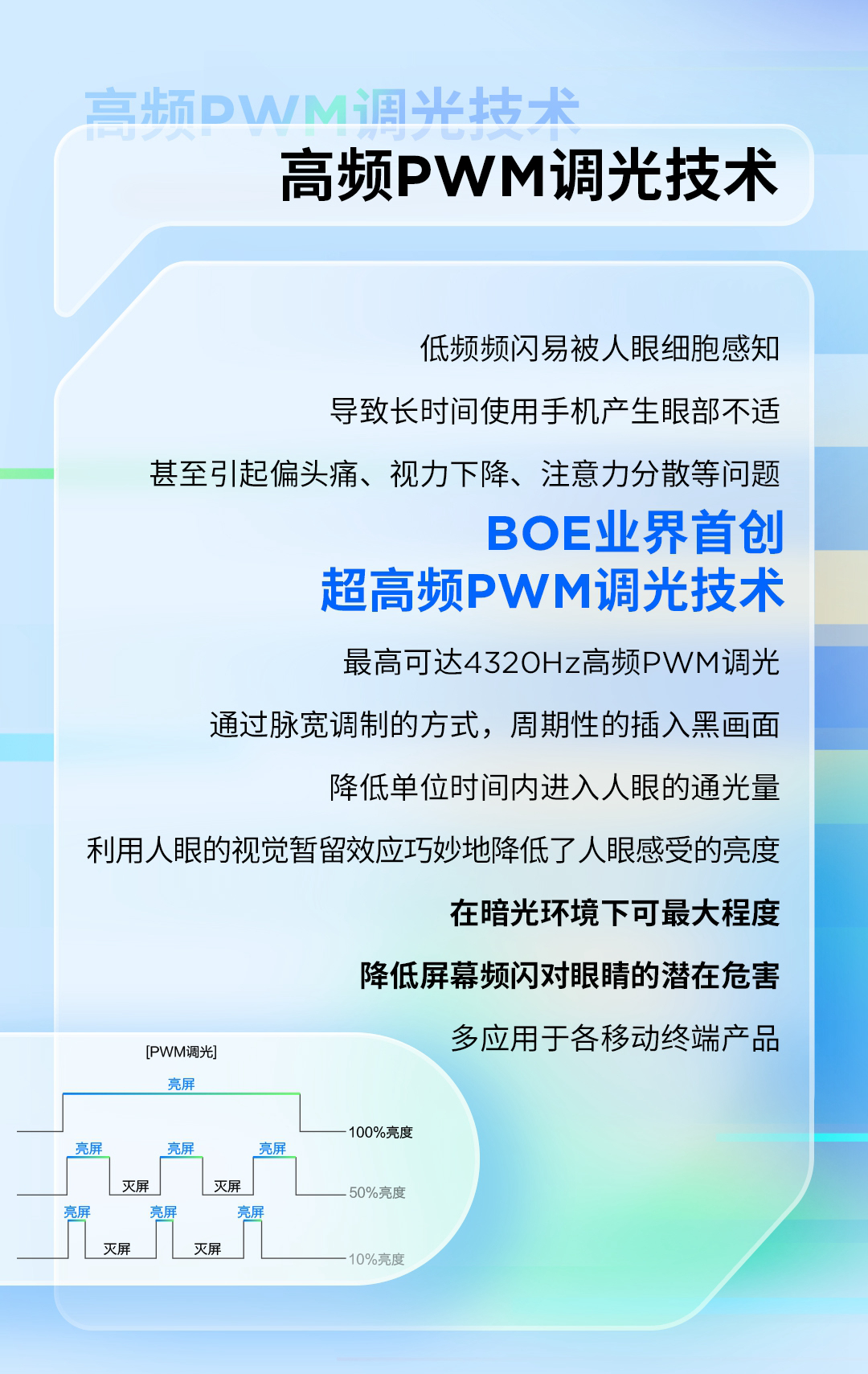 一图读懂 | BOE 护眼技术