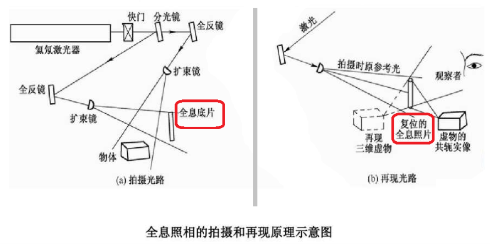 裸眼3D显示技术，迎来汽车新时代