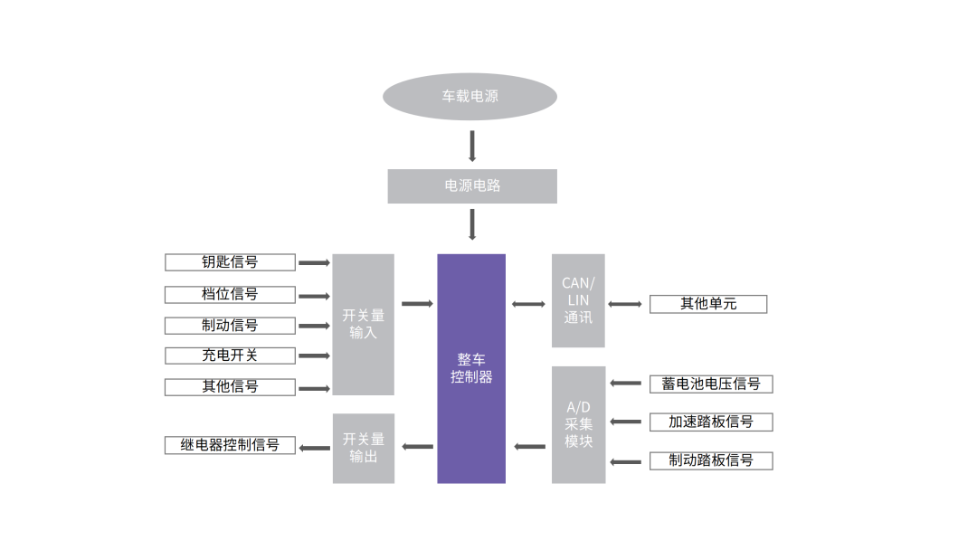 清研精准整车控制器检测系统