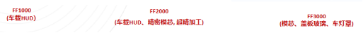 瑞霏光电：提供包含HUD自由曲面三维面型检测仪在内的成熟车载光学检测方案