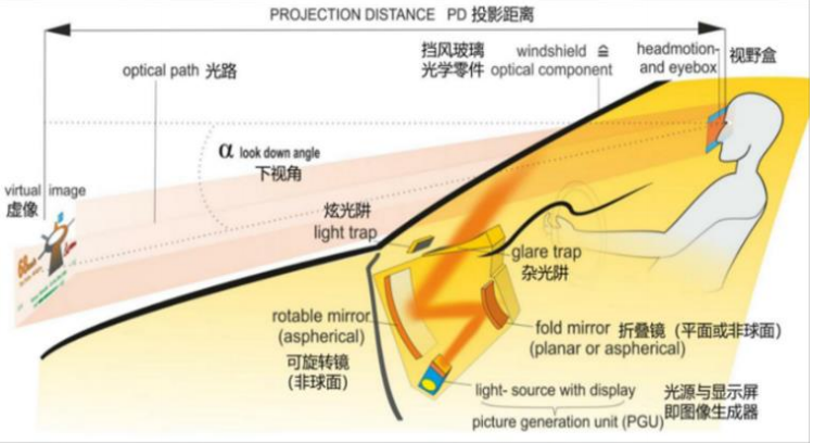 肯趣干货｜肯趣模温机在HUD配件制造中的优势