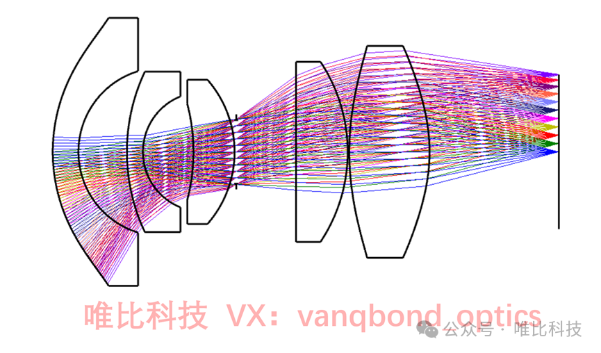 固态激光雷达系统设计