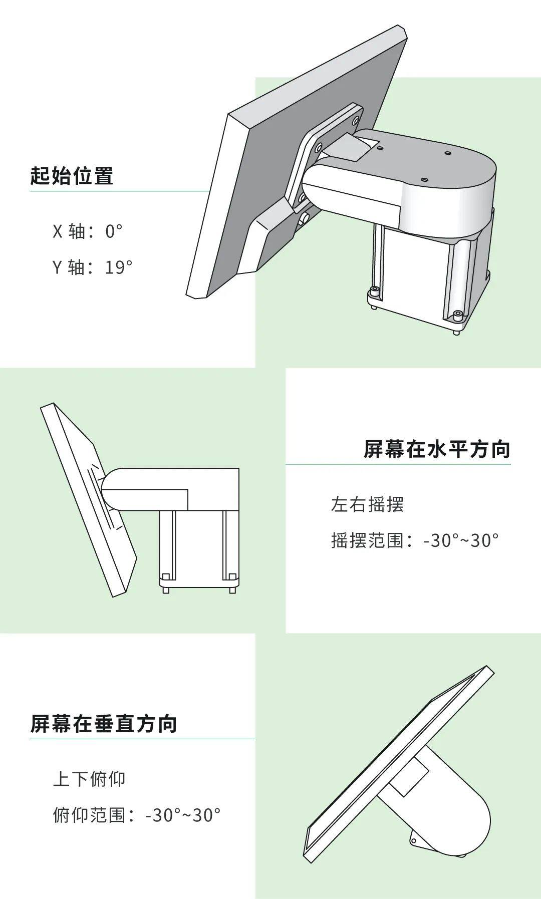 你的车载触摸屏，“转”起来了吗