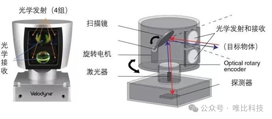 固态激光雷达系统设计