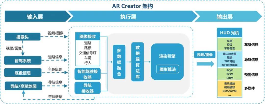 经纬恒润AR HUD市占率跻身前五！