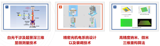 瑞霏光电：提供包含HUD自由曲面三维面型检测仪在内的成熟车载光学检测方案