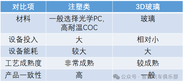 2024年汽车抬头显示HUD 7大发展趋势