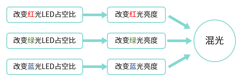 【技术帖】揭秘车载氛围灯：技术原理、应用场景与未来趋势