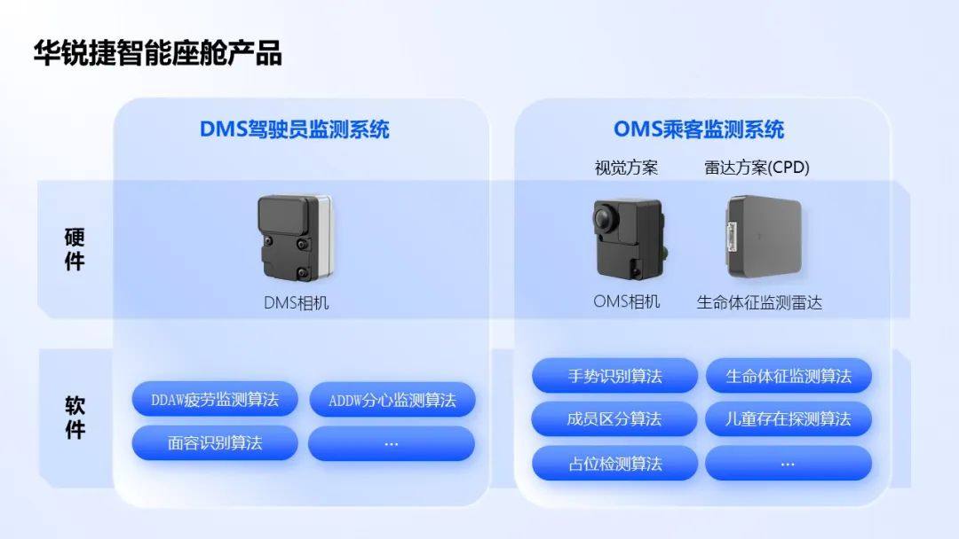 法规加持，「智能座舱」助力车企出海