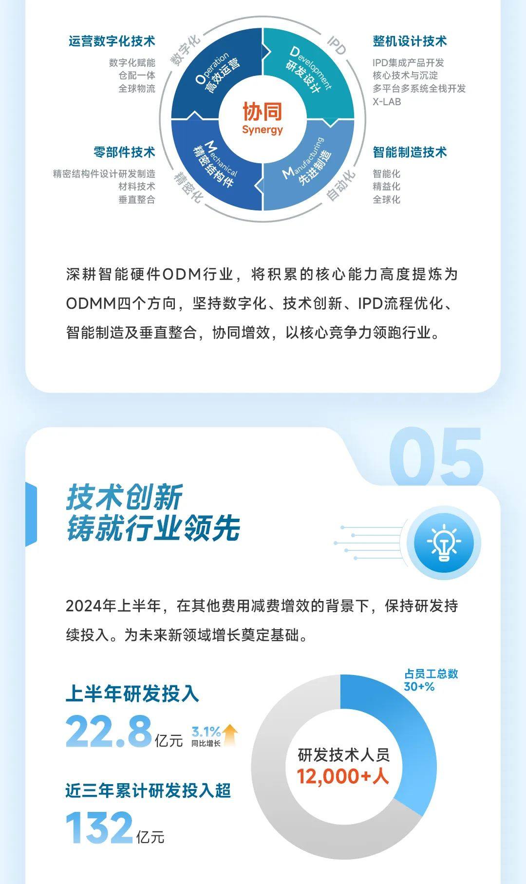 一图读懂 | 华勤技术2024年半年报